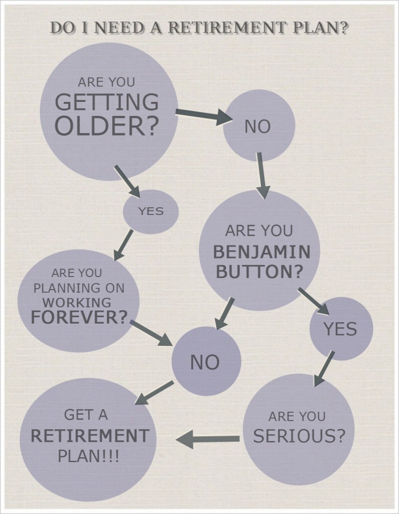 Do I Need a Retirement Plan? - Infographic
